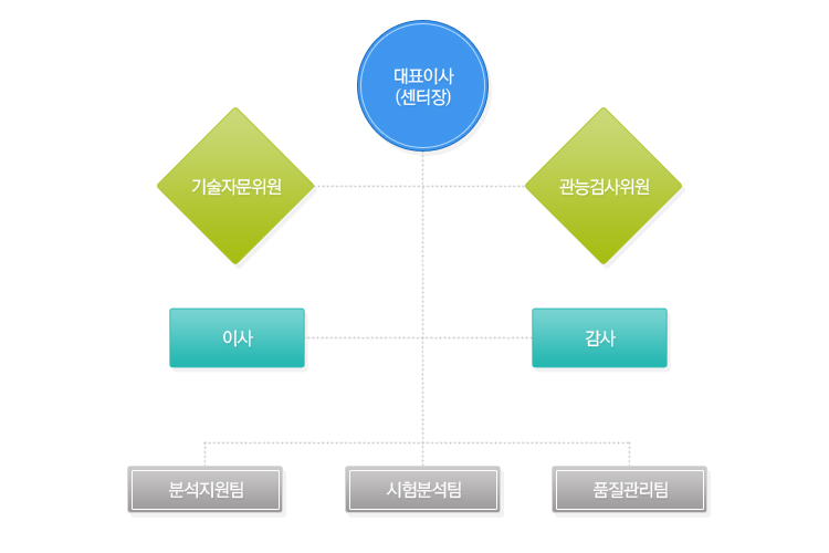 운영조직도